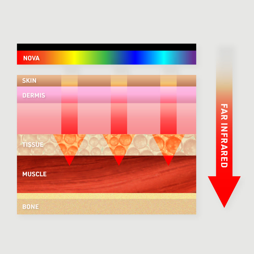 Nova Deep Heat Back Pad